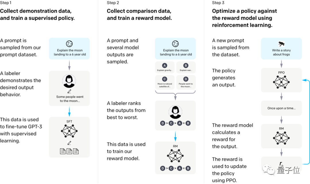 哄一哄能让GPT-3准确率暴涨61%！谷歌&东京大学研究震惊四座
