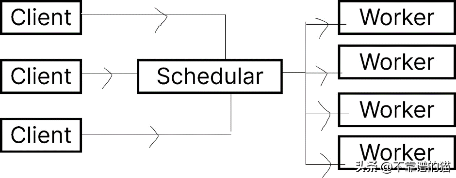 在 Python中处理大型机器学习数据集的简单方法