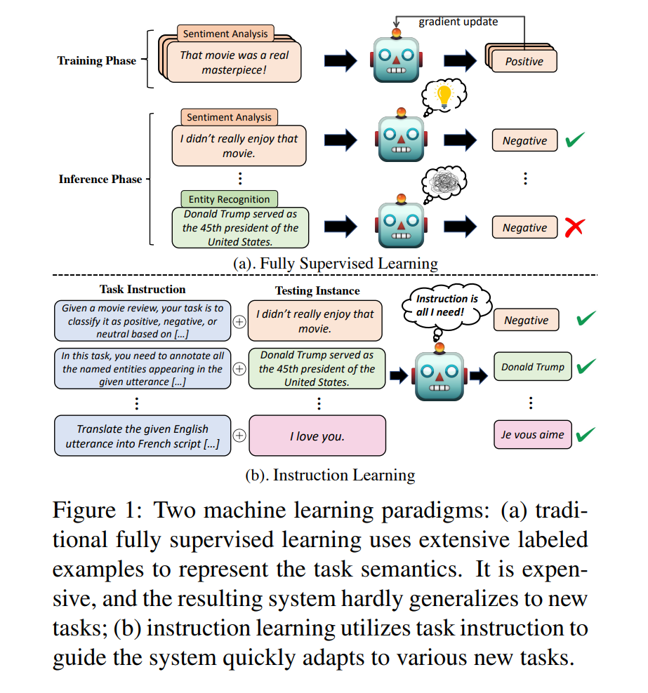 ChatGPT背后的指令学习是什么？PSU发布首篇「指令学习」全面综述