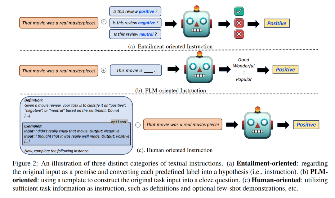 ChatGPT背后的指令学习是什么？PSU发布首篇「指令学习」全面综述
