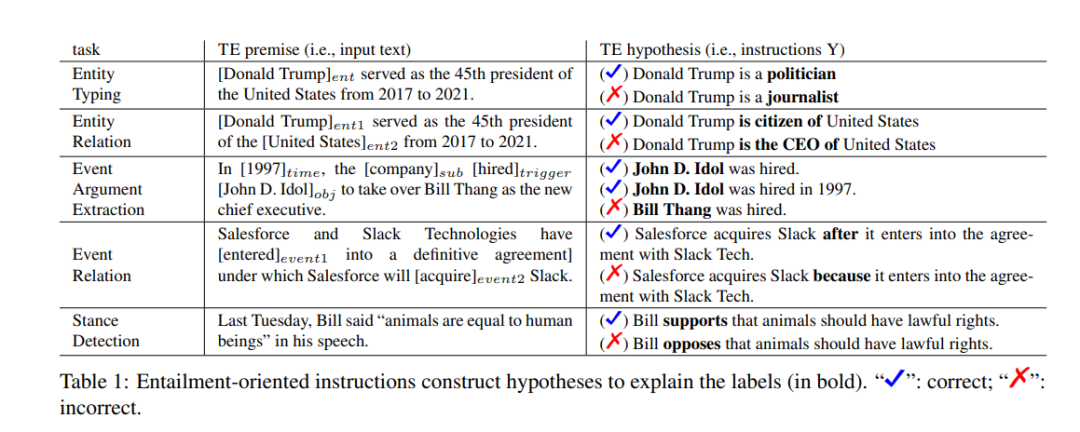 ChatGPT背后的指令学习是什么？PSU发布首篇「指令学习」全面综述