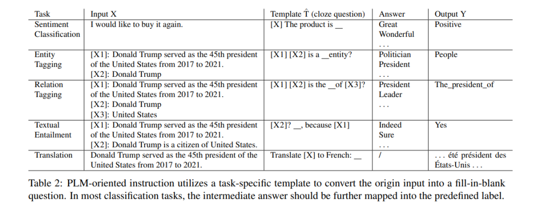 ChatGPT背后的指令学习是什么？PSU发布首篇「指令学习」全面综述