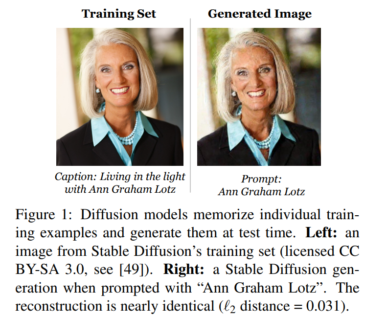 开挖扩散模型小动作，生成图像几乎原版复制训练数据，隐私要暴露了