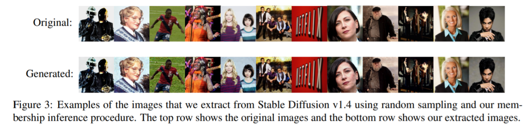 开挖扩散模型小动作，生成图像几乎原版复制训练数据，隐私要暴露了