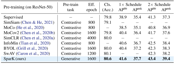 BERT在CNN上也能用？字节跳动研究成果中选ICLR 2023 Spotlight