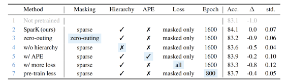 BERT在CNN上也能用？字节跳动研究成果中选ICLR 2023 Spotlight