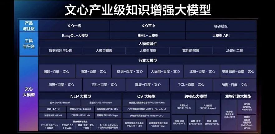 百度生成式AI“文心一言”即将亮相，全面赋能各项业务