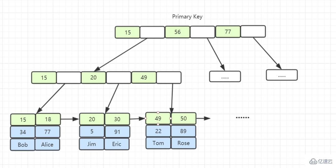MySQL基础问题有哪些？