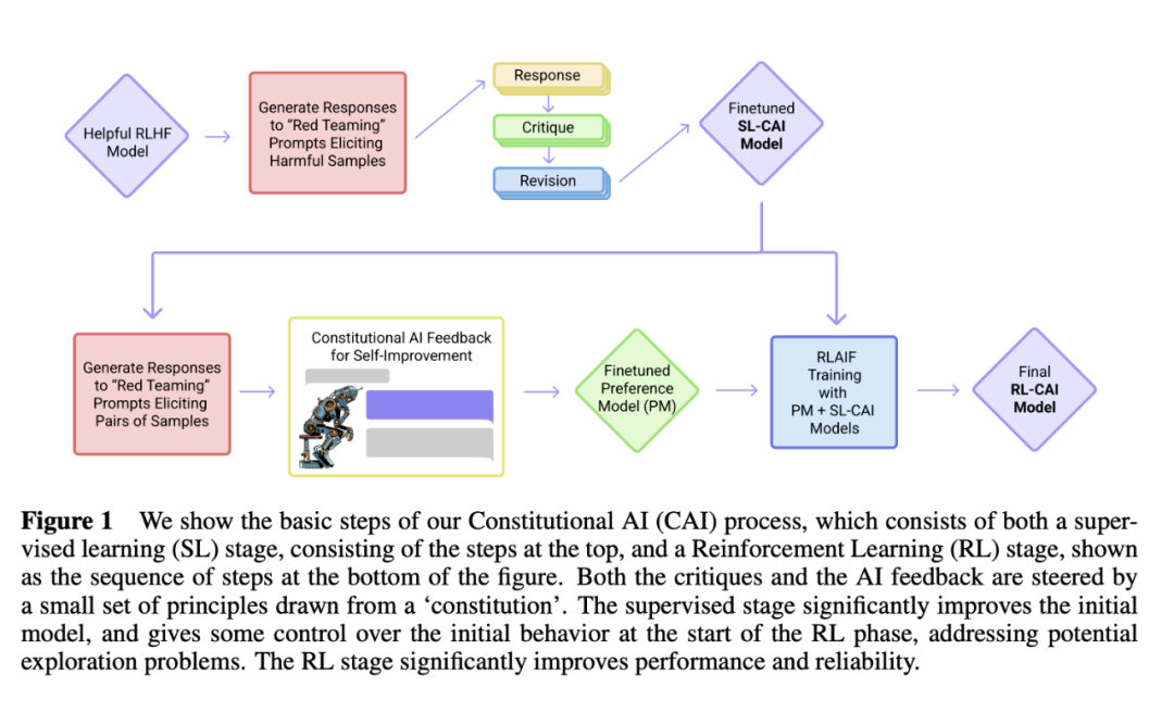 ChatGPT又添劲敌？OpenAI核心员工创业，新模型获一片叫好