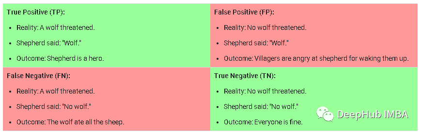 持续学习常用六种方法总结：使ML模型适应新数据的同时保持旧数据的性能