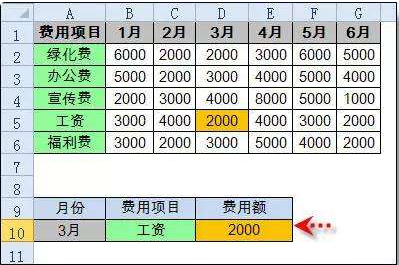 excel最常用的八个函数使用方法