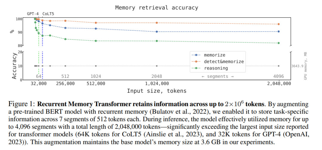 新研究:量子速读突破GPT-4限制,可一次理解百万token文本