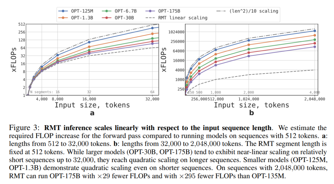 新研究:量子速读突破GPT-4限制,可一次理解百万token文本