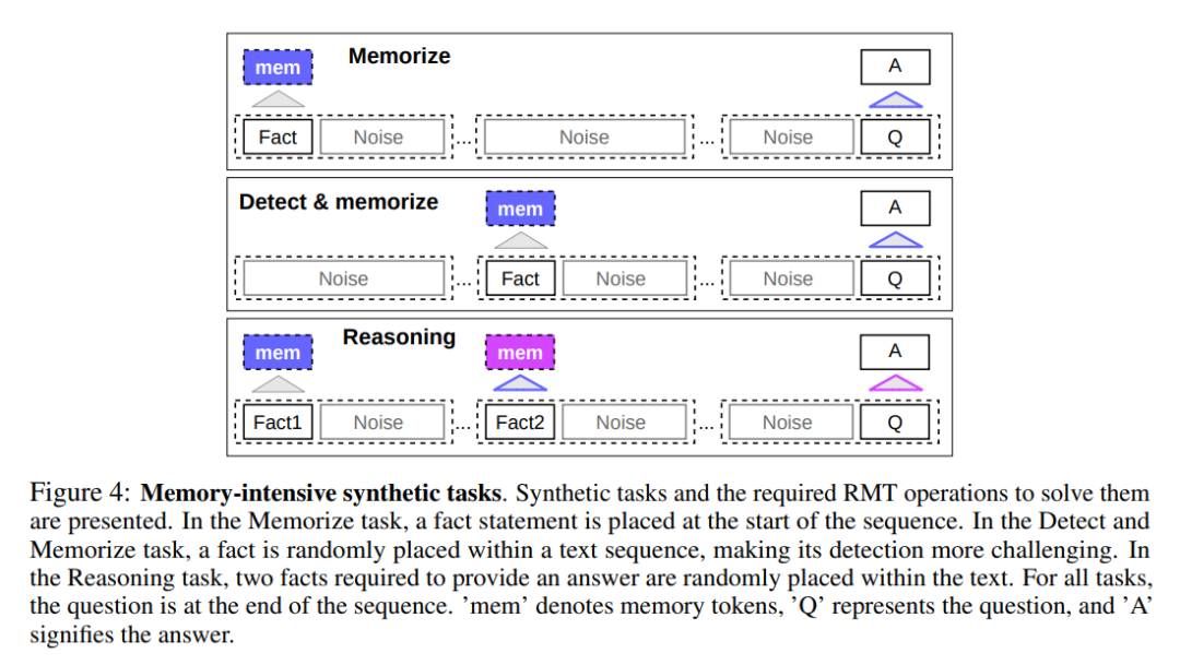 新研究:量子速读突破GPT-4限制,可一次理解百万token文本