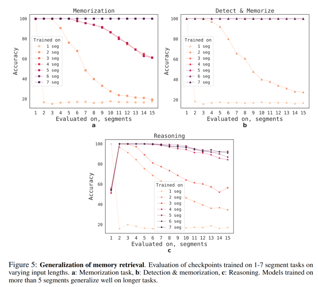 新研究:量子速读突破GPT-4限制,可一次理解百万token文本