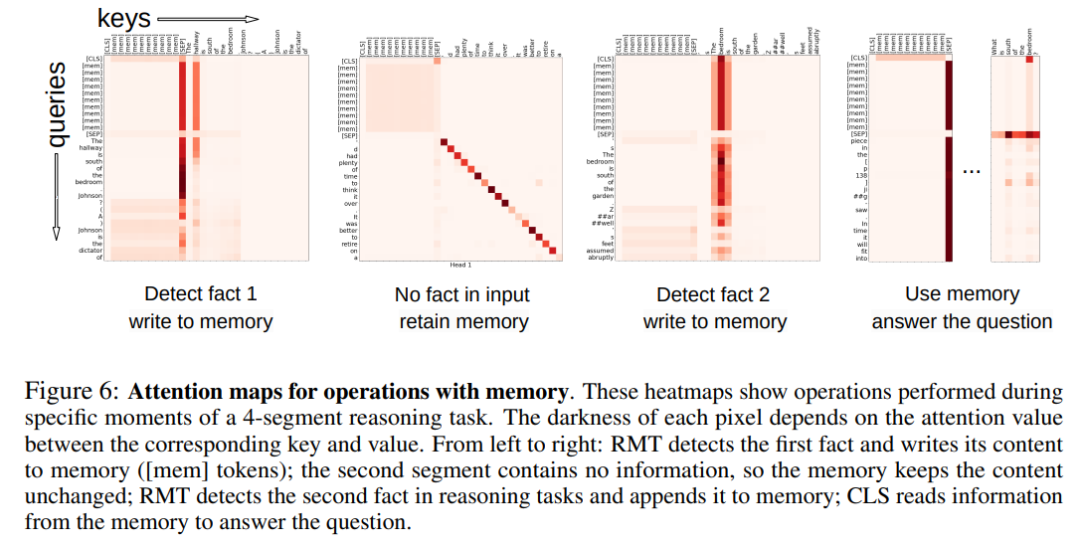 新研究:量子速读突破GPT-4限制,可一次理解百万token文本