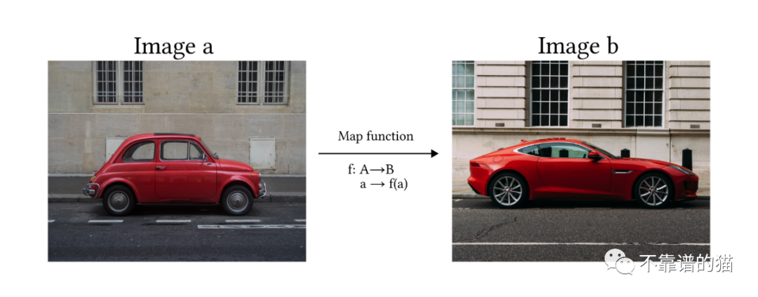 对于图像翻译,最具前途的五个 AI 模型是什么?