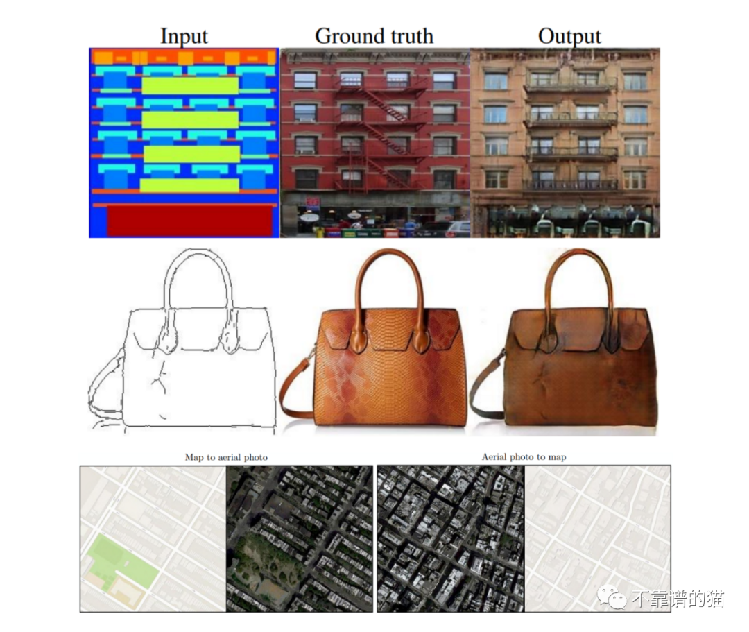 对于图像翻译,最具前途的五个 AI 模型是什么?