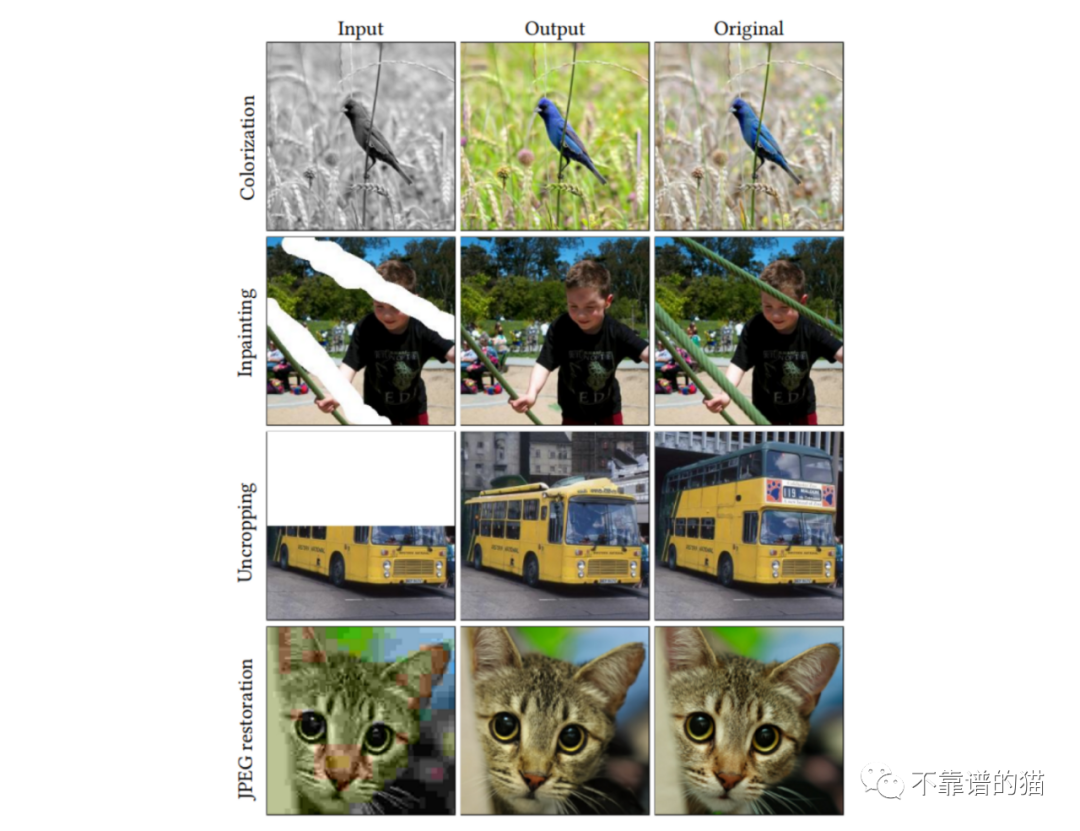 对于图像翻译,最具前途的五个 AI 模型是什么?