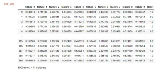 机器学习随机森林算法实战解析