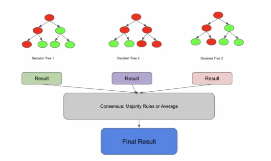 机器学习随机森林算法实战解析