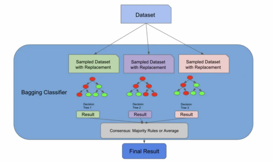 机器学习随机森林算法实战解析