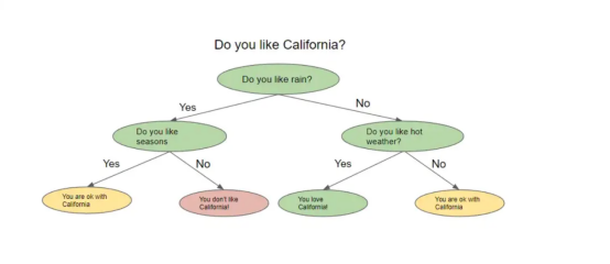 机器学习随机森林算法实战解析