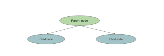 机器学习随机森林算法实战解析