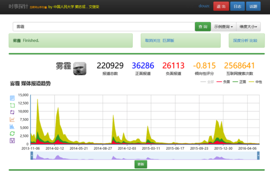 未来,我们将如何进行信息搜索?