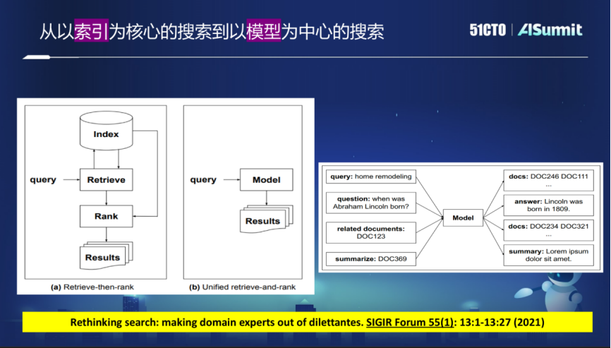 未来,我们将如何进行信息搜索?