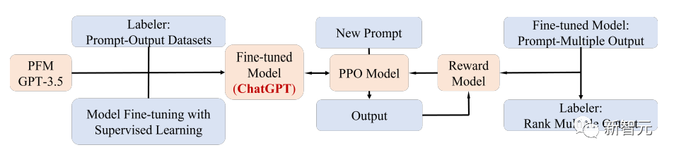 从BERT到ChatGPT，北航等9大顶尖研究机构全面综述：那些年一起追过的「预训练基础模型」