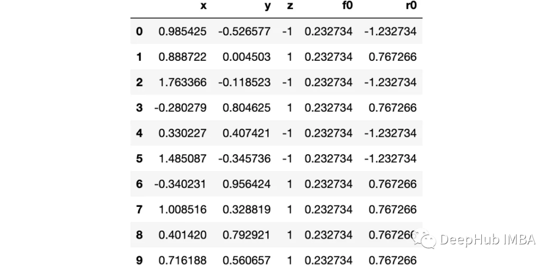 梯度提升算法决策过程的逐步可视化