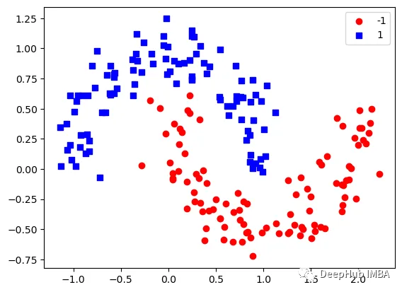 梯度提升算法决策过程的逐步可视化