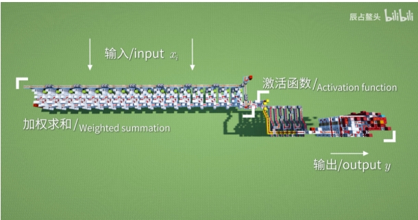 在我的世界中，B站UP主搭建世界首个纯红石神经网络，图灵奖得主Yann LeCun转赞