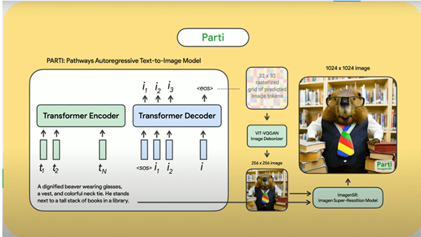 从AI@'22大会，看谷歌的生成式AI战略及进展