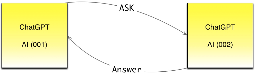 恐怖！AI 已不屑与人类交流！