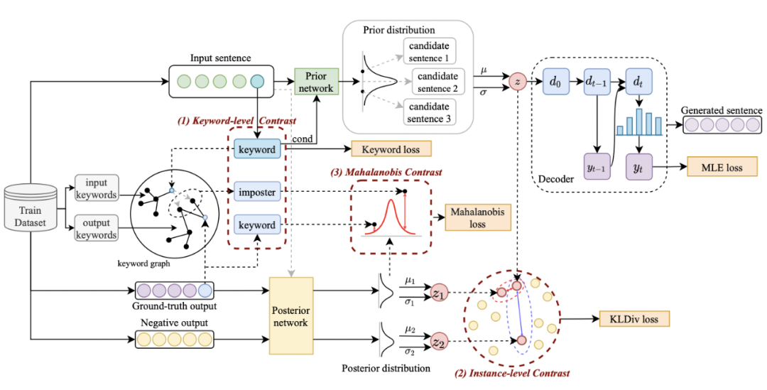 提升支付宝搜索体验，蚂蚁、北大基于层次化对比学习文本生成框架