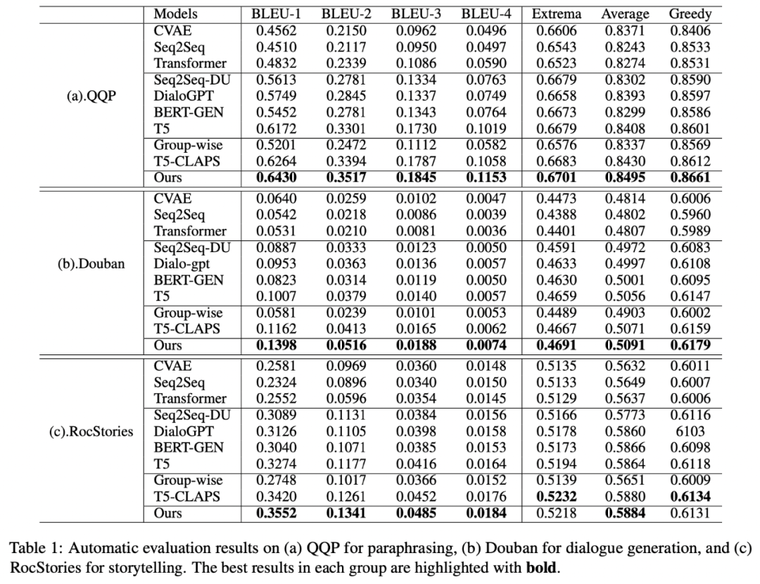 提升支付宝搜索体验，蚂蚁、北大基于层次化对比学习文本生成框架