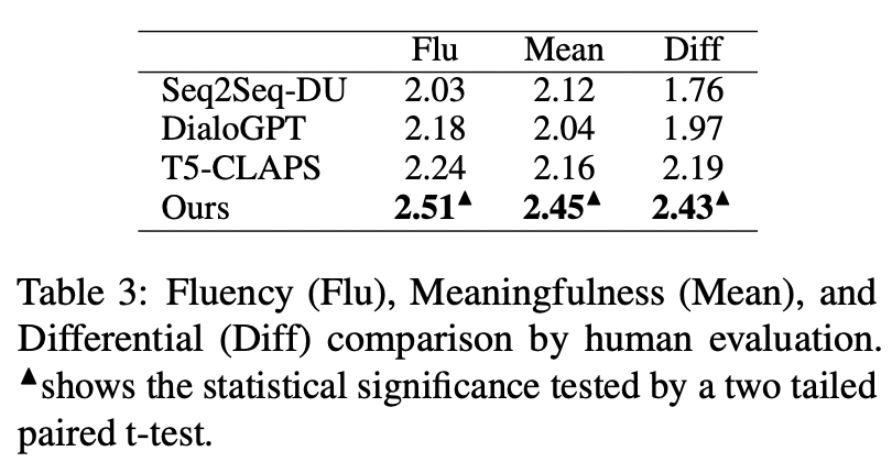 提升支付宝搜索体验，蚂蚁、北大基于层次化对比学习文本生成框架