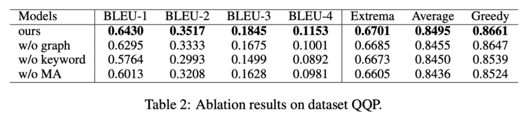 提升支付宝搜索体验，蚂蚁、北大基于层次化对比学习文本生成框架