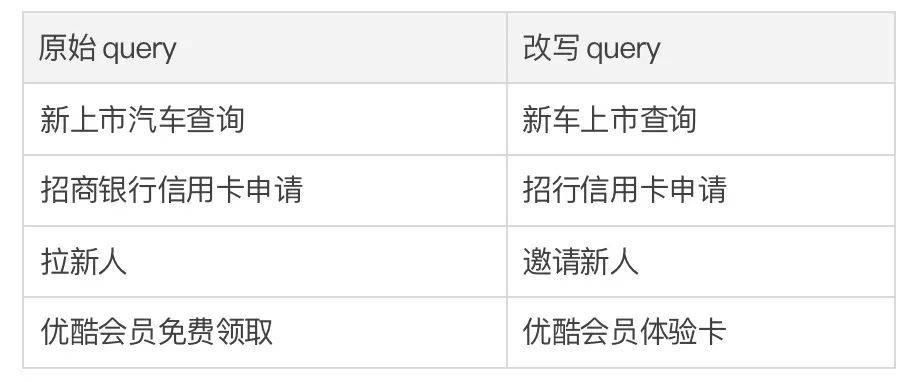 提升支付宝搜索体验，蚂蚁、北大基于层次化对比学习文本生成框架