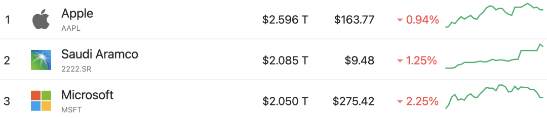微软杀疯了！接入ChatGPT后首次交卷，一季度营收528亿美元