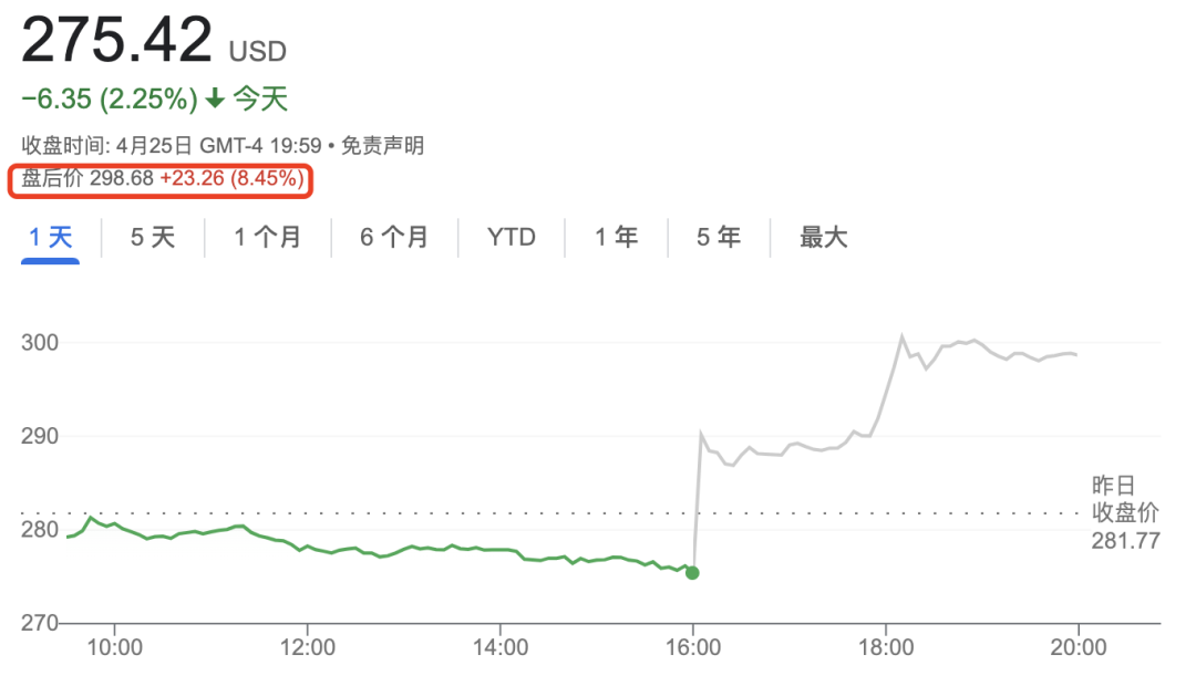 微软杀疯了！接入ChatGPT后首次交卷，一季度营收528亿美元