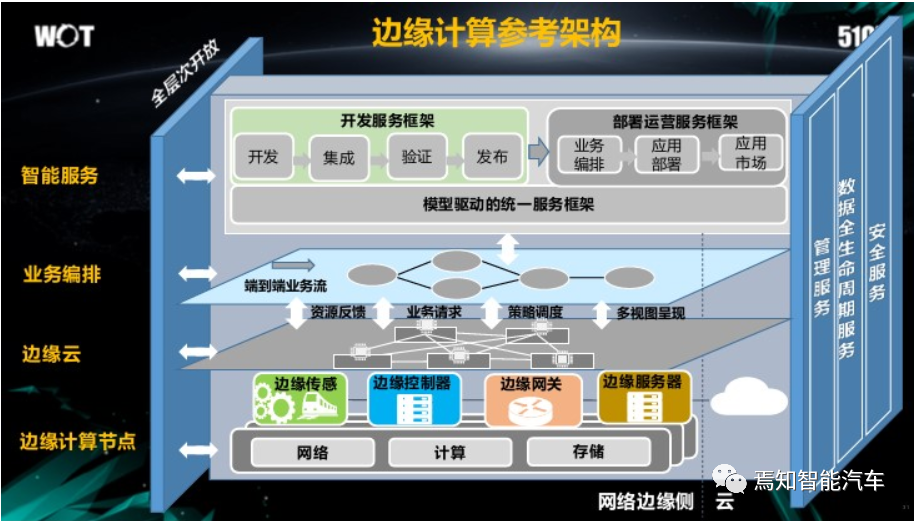 边缘计算技术在自动驾驶系统中的应用