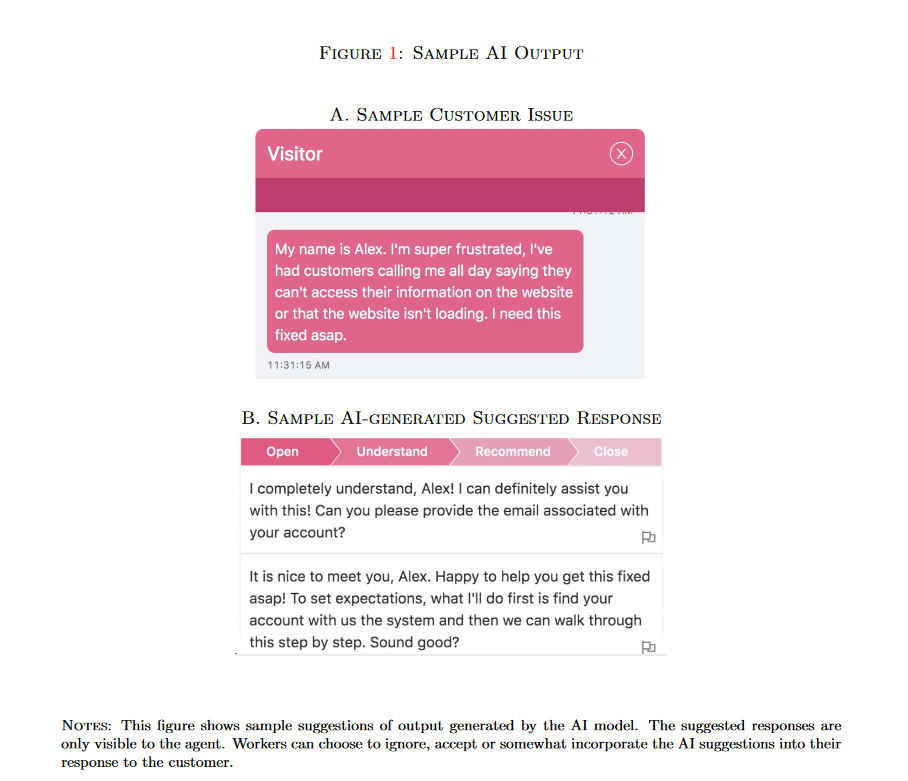 报告称生成式 AI 提高客服 14% 生产力,上手时间从 6 个月缩短至 2 个月