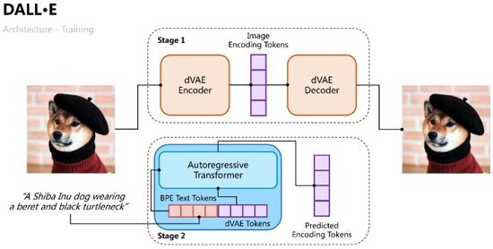 从VAE到扩散模型：一文解读以文生图新范式