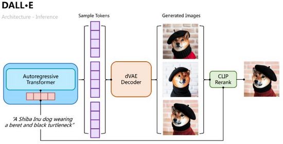 从VAE到扩散模型：一文解读以文生图新范式