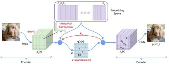 从VAE到扩散模型：一文解读以文生图新范式