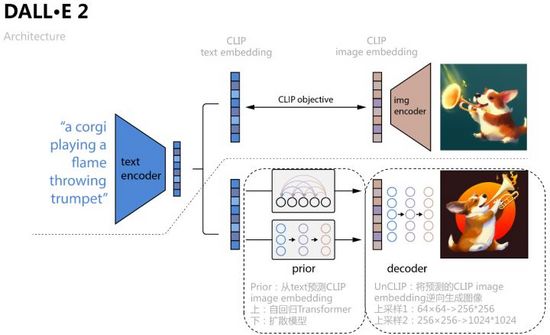 从VAE到扩散模型：一文解读以文生图新范式