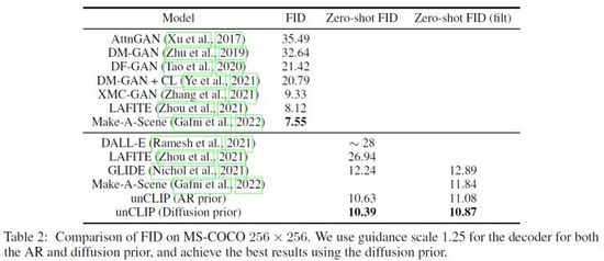 从VAE到扩散模型：一文解读以文生图新范式